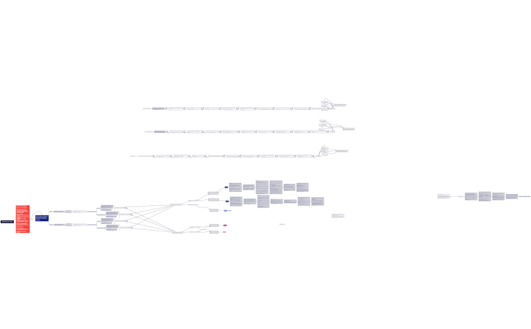 Бот фитнес (прогрев + продажа)