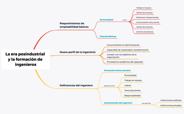 Mapa Mental Prototipo
