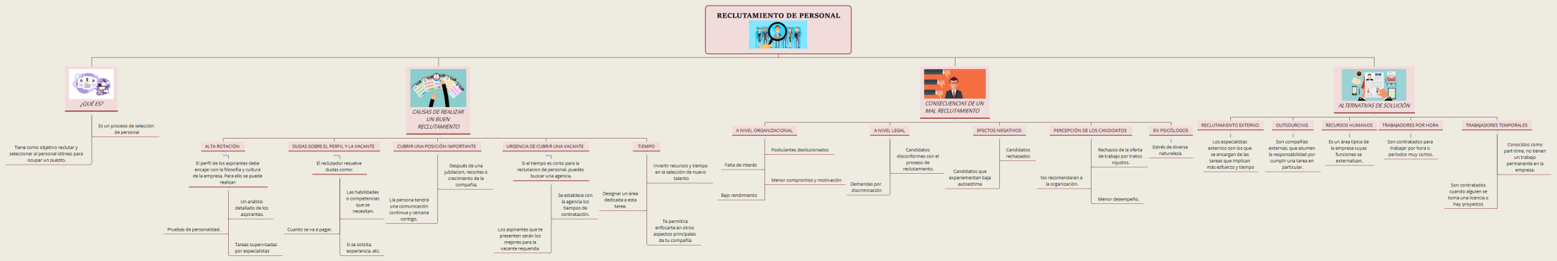 RECLUTAMIENTO DE PERSONAL