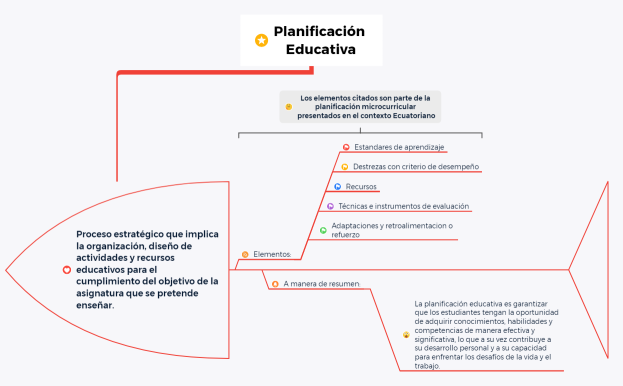 Planificación Educativa