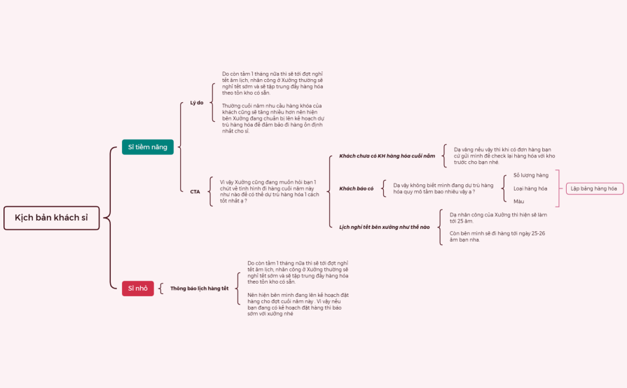 Kịch bản khách sỉ