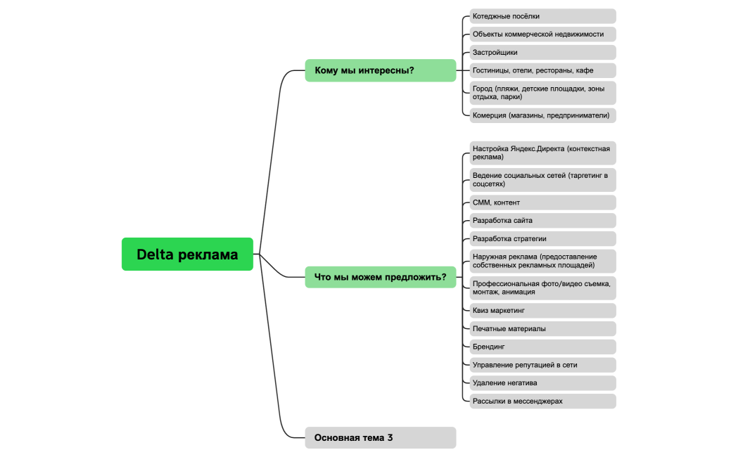 Delta реклама