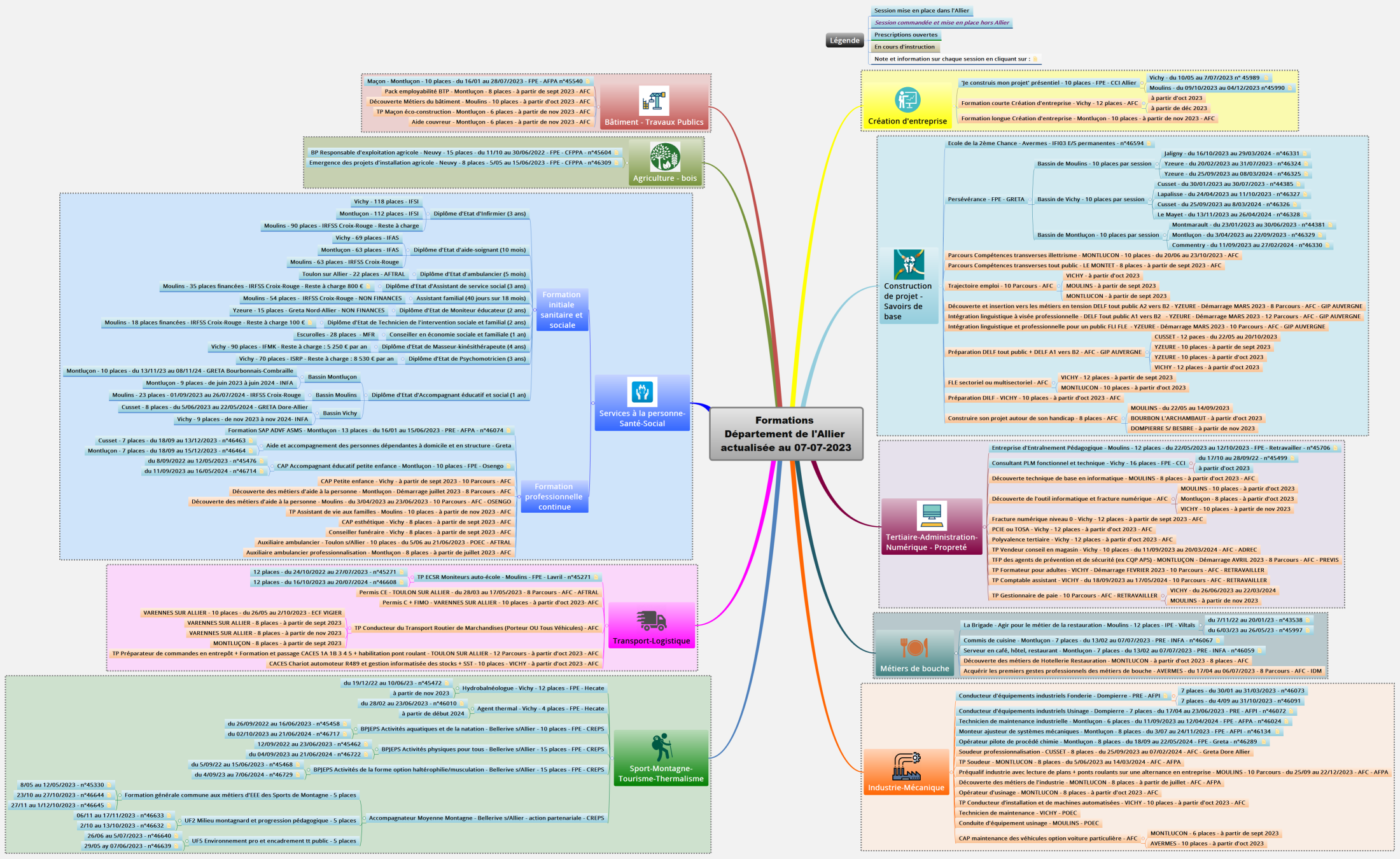 Formations Département de l'Allier actualisée au 07-07-2023
