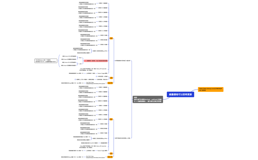 線圖價格可以即時更新
