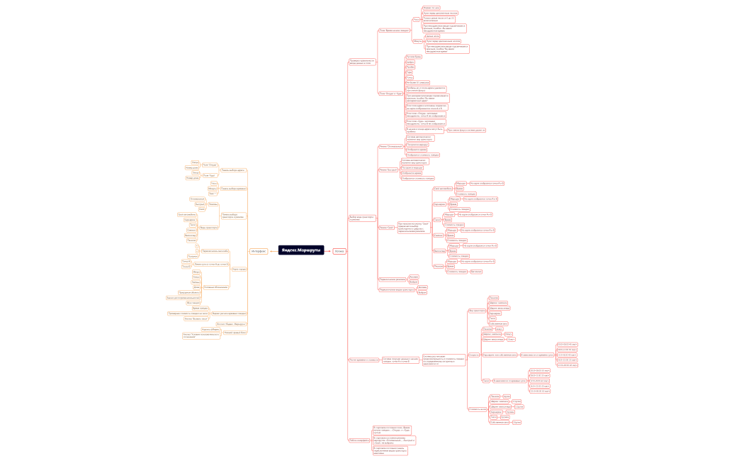 Яндекс.Маршруты