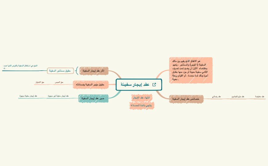 عقد إيجار سفينة .xmind
