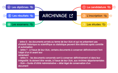 ARCHIVAGE