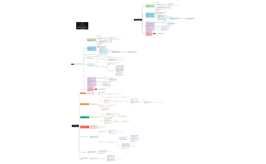 coachin sales script..xmind