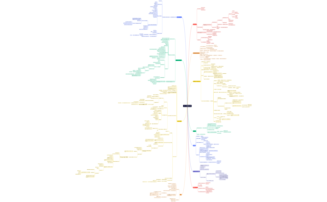 あらい教経典の種rev11