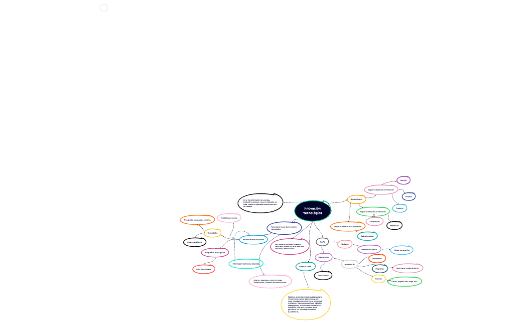 Innovación tecnológica