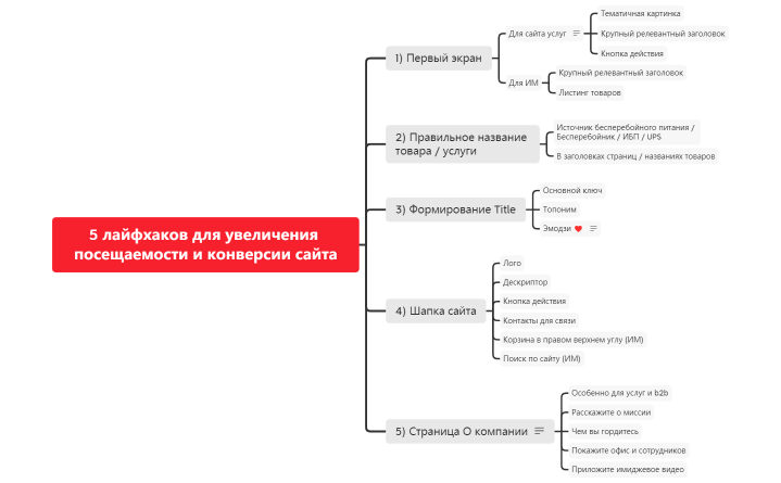 Путь клиента