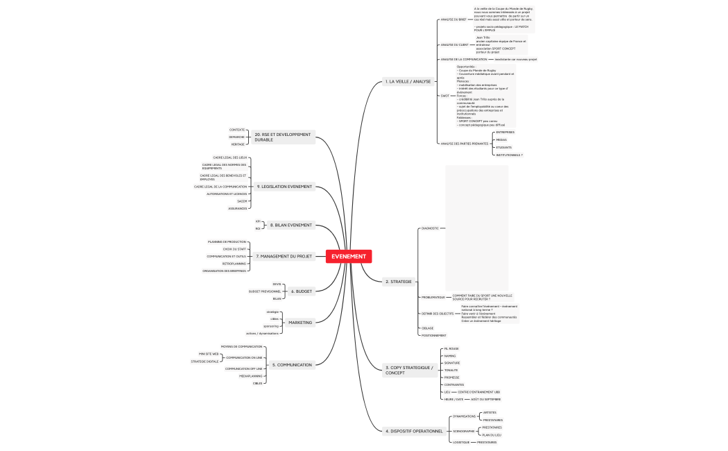 EVENEMENT