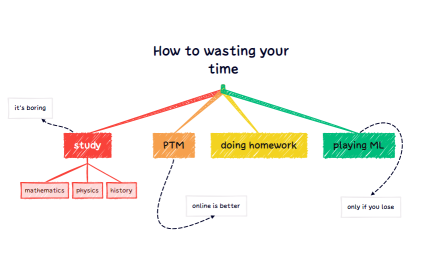 How to wasting your time