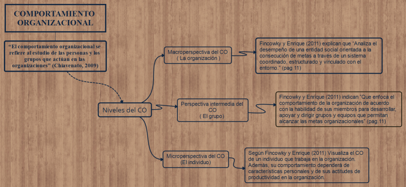 COMPORTAMIENTO ORGANIZACIONAL