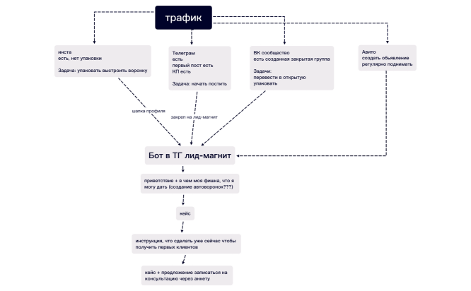 Без названия