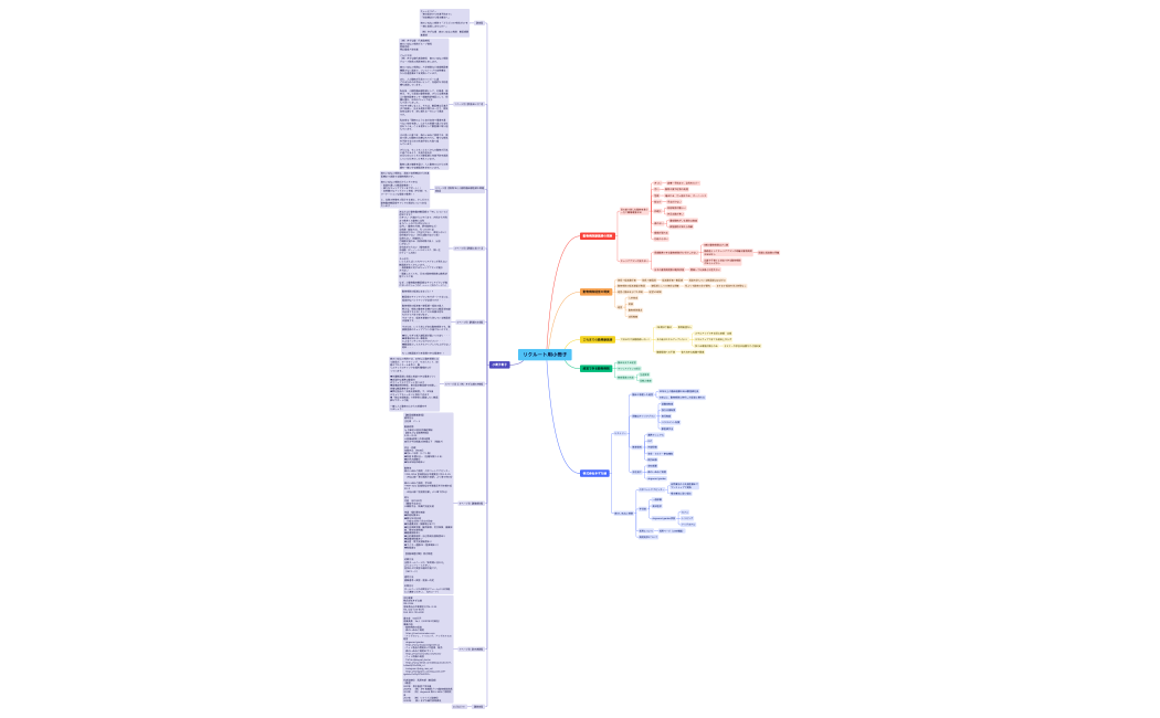 リクルート用小冊子.xmind