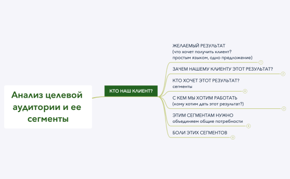 Анализ целевой аудитории и ее сегменты.xmind