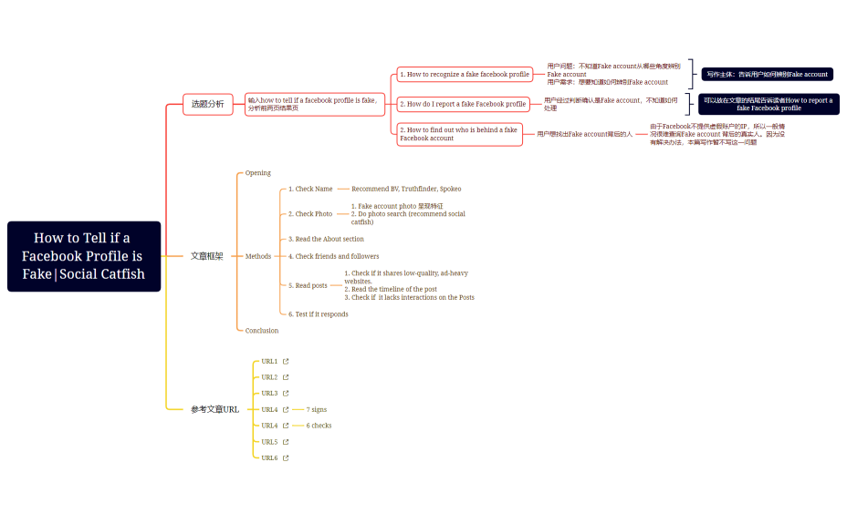 how to tell if a facebook profile is fake