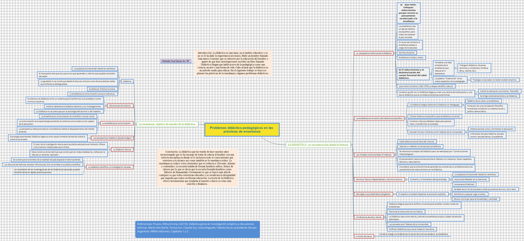 Problemas didáctico-pedagógicos en las prácticas de enseñanza