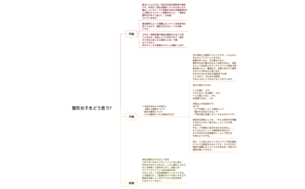 整形女子どう思う？