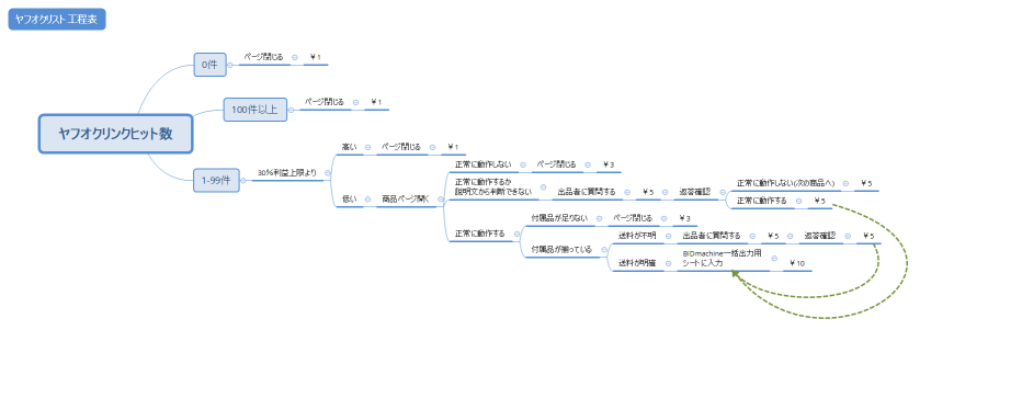 ヤフオクリンクヒット数