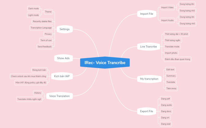 IRec- Voice Trancribe