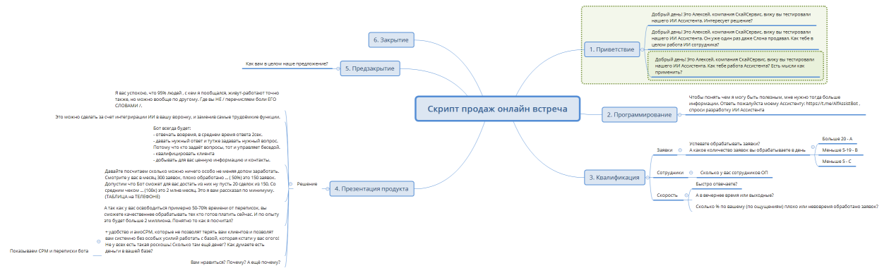 Скрипт продаж онлайн встреча