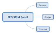 SEO SMM Panel