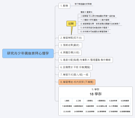 研究青少年偶像崇拜心理學