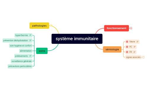 système immunitaire