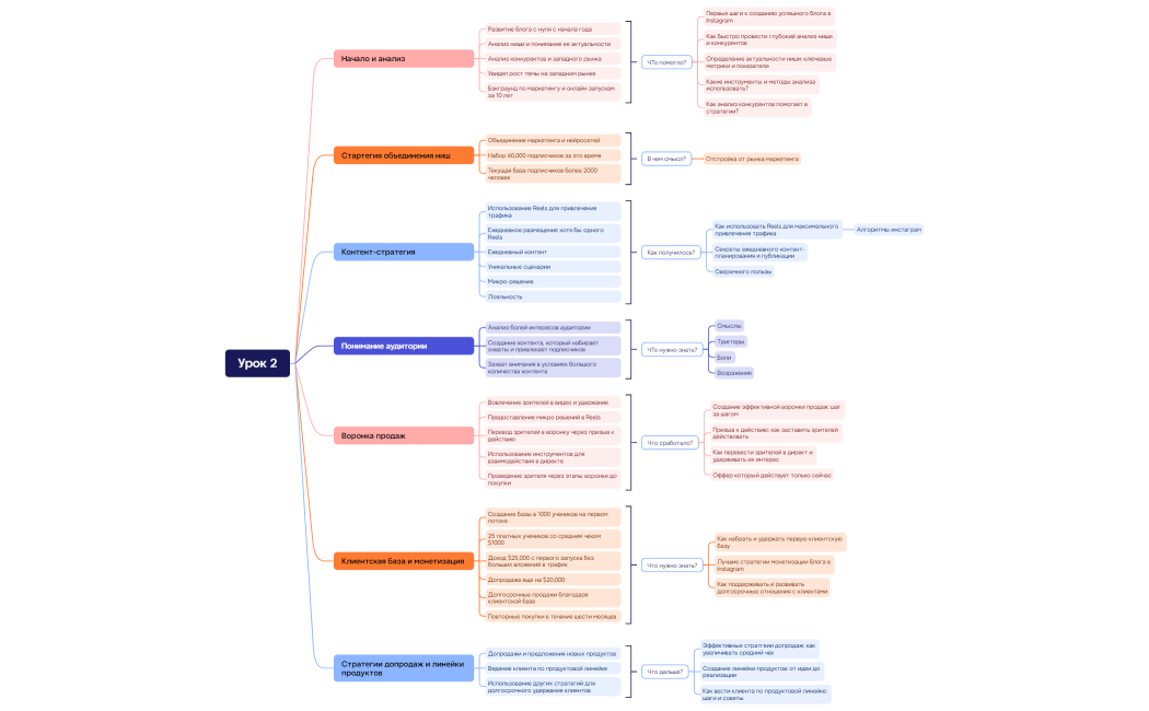 Логическая карта