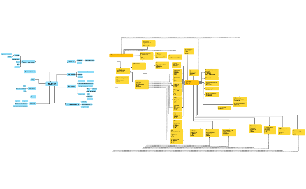 две схемы на поле