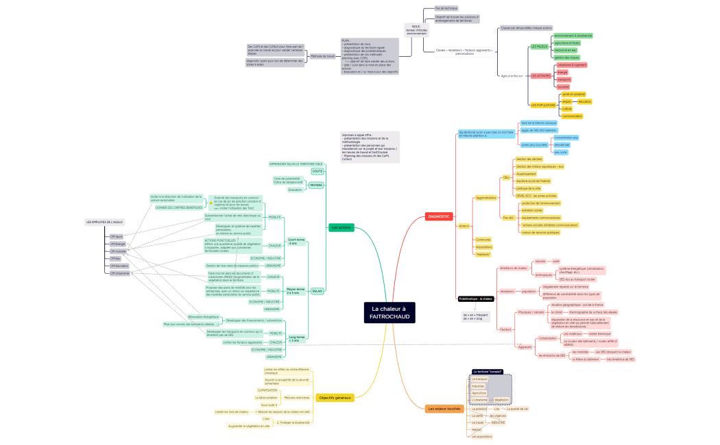 La chaleur à FAITROCHAUD
