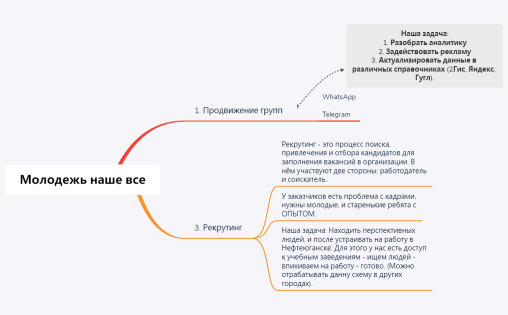Молодежь наше все
