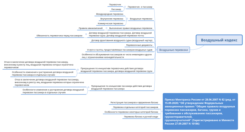 Воздушный кодекс