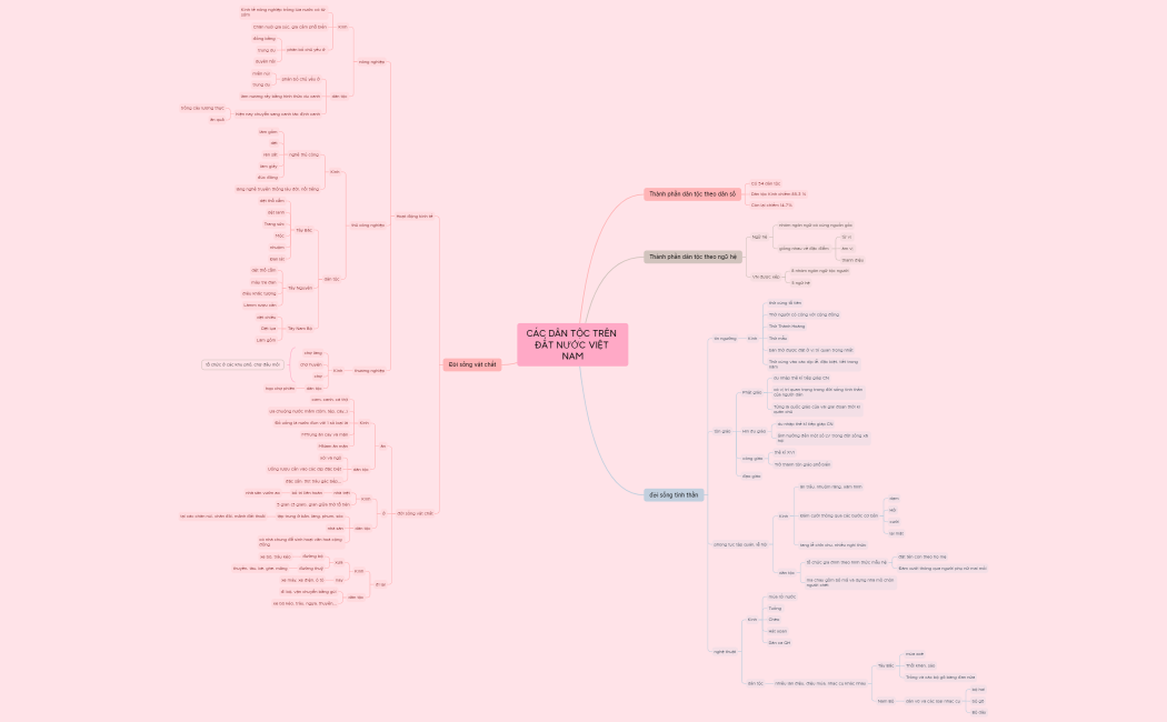CÁC DÂN TỘC TRÊN ĐẤT NƯỚC VIỆT NAM