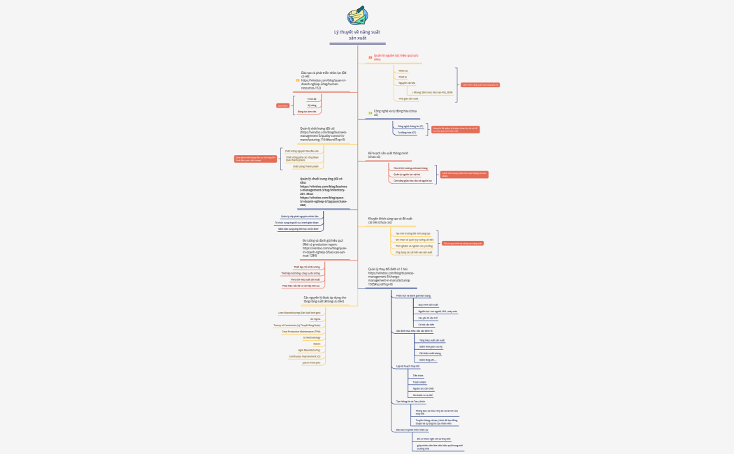 Lý thuyết về năng suất sản xuất
