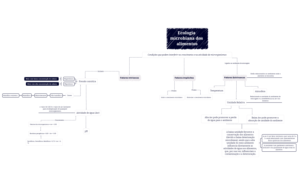 Mapa conceitual 1 MBI 130