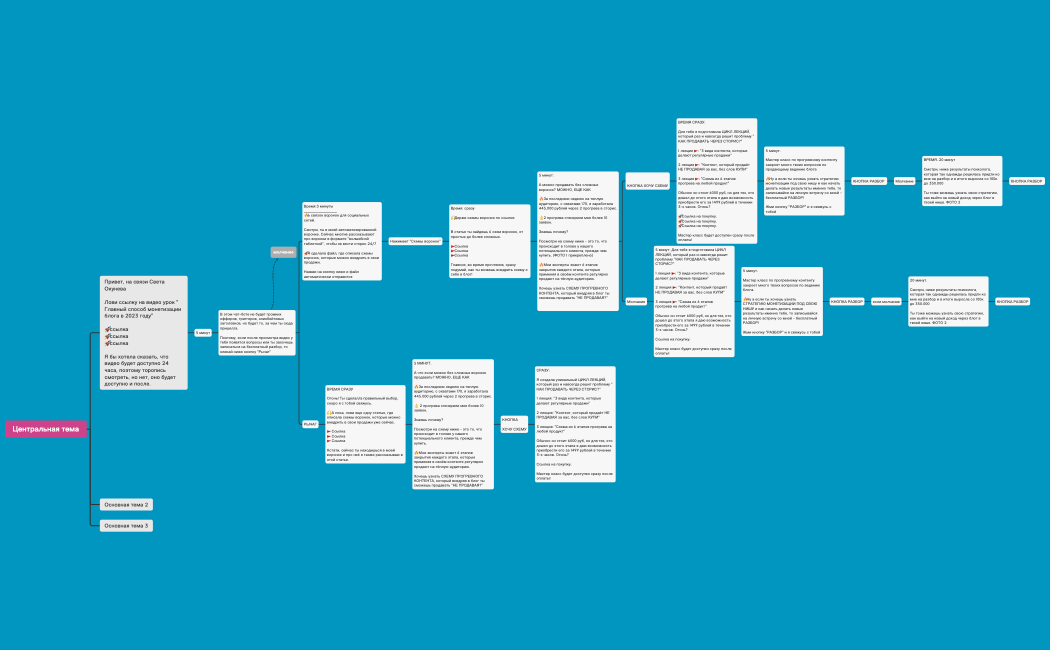 Центральная тема