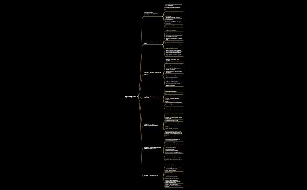 Криптофорбс