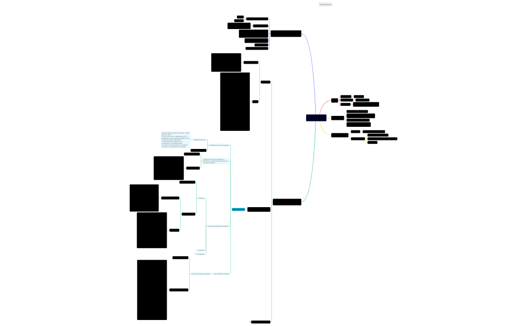 Анализ ЦА майнд-карта (3)