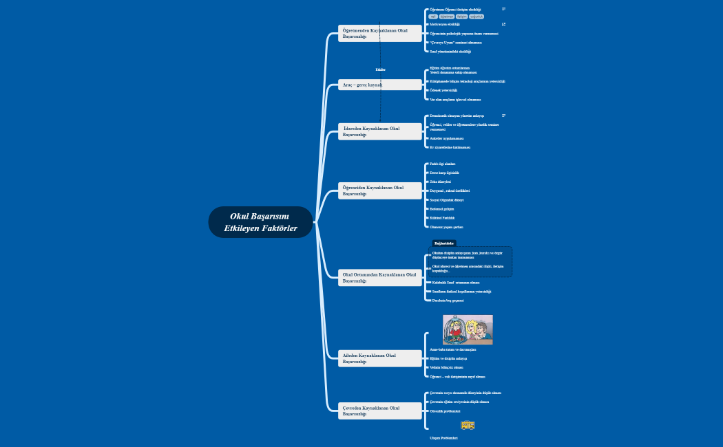 Okul başarısını etkileyen faktörler