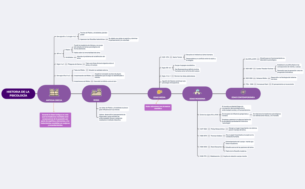 HISTORIA DE LA PSICOLOGÍA