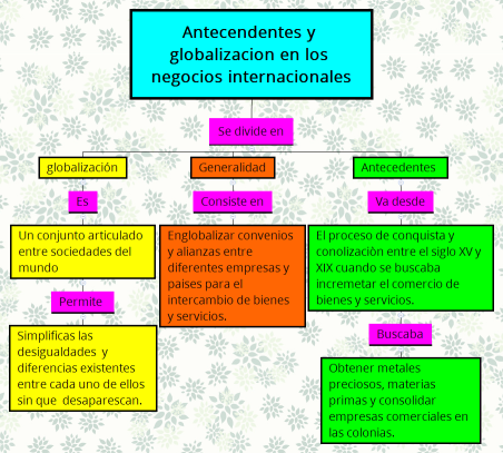 Antecendentes y globalizacion en los negocios internacionales