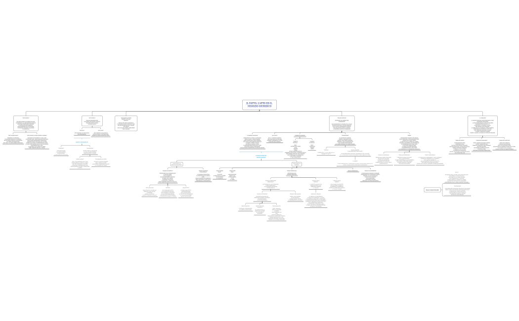 CAP. 9 IL FATTO, L'ATTO ED IL NEGOZIO GIURIDICO