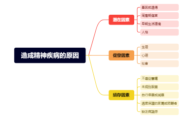 pbl造成精神疾病的原因