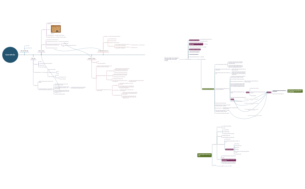 Diễn biến game.xmind