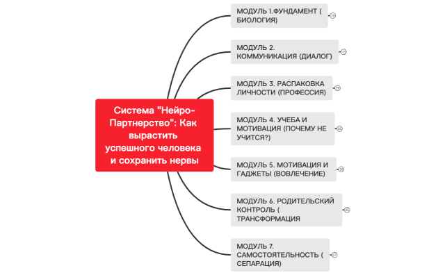 Майнд карта стартер