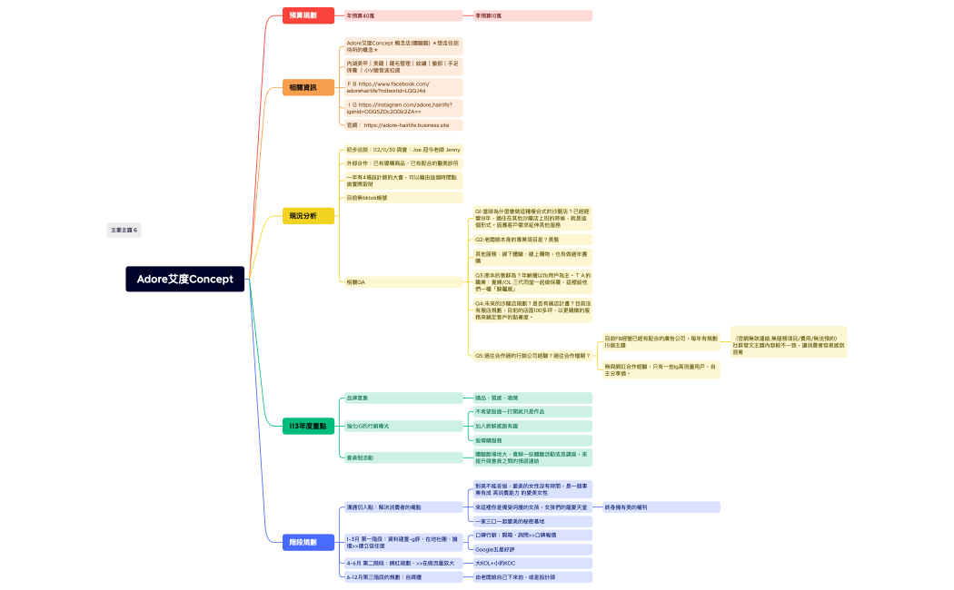 11 30 Adore艾度Concept