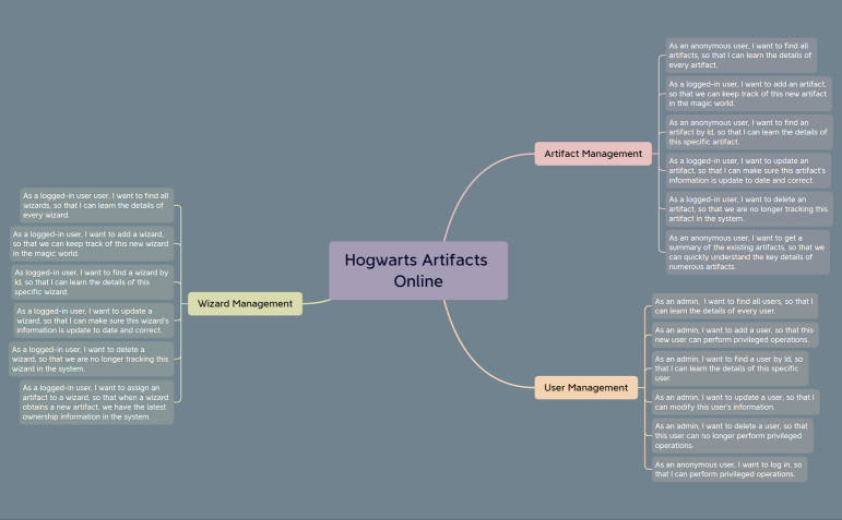 hogwarts-artifacts-online-1.1.0